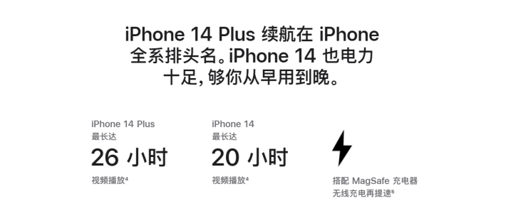 巴东苹果14维修分享iPhone14系列的电池寿命如何 